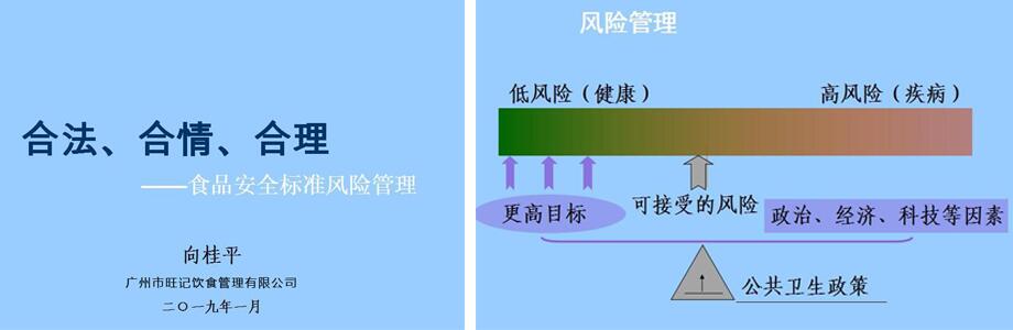 食堂安全標(biāo)準風(fēng)險管理
